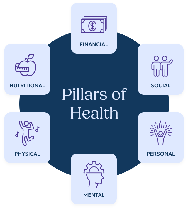 pillars of health